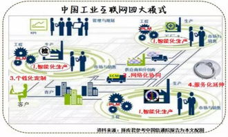 工業(yè)互聯(lián)是什么，這篇文章終于說清楚了