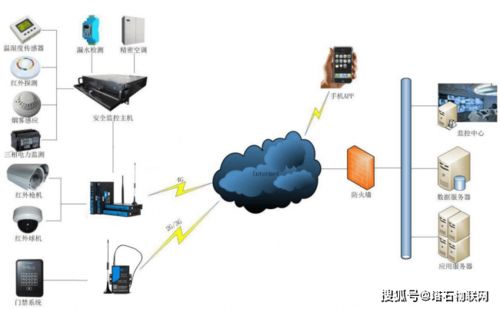 DTU上位機與下位機及其在互聯(lián)網(wǎng)信息服務(wù)中的四個核心功能