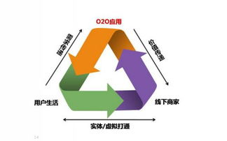 創(chuàng)新運(yùn)用O2O模式，臻膳國際餐飲引領(lǐng)火鍋行業(yè)發(fā)展