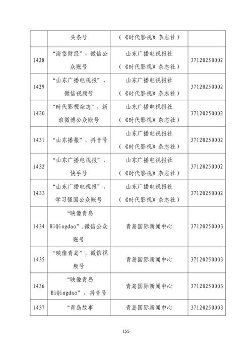 山東省互聯網新聞信息服務單位許可信息全解析 合規之路與未來展望